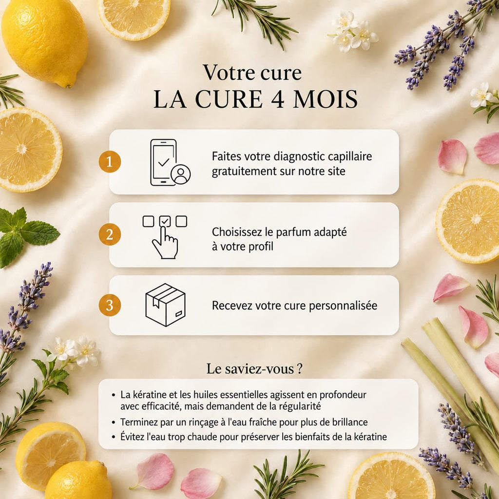 Cure Anti-Chute 4 Mois – Parfums unique